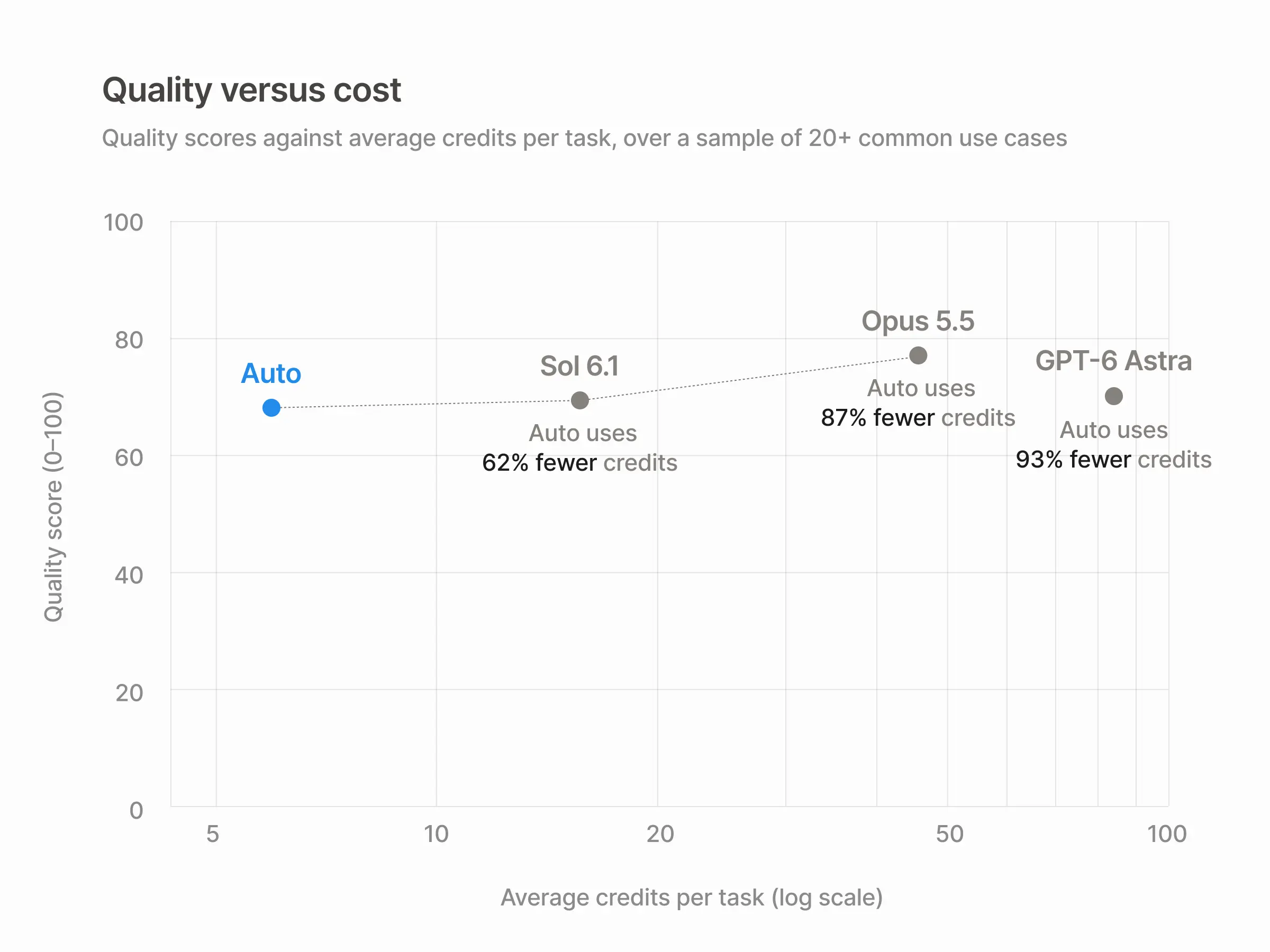 And the math is pretty nice, too.